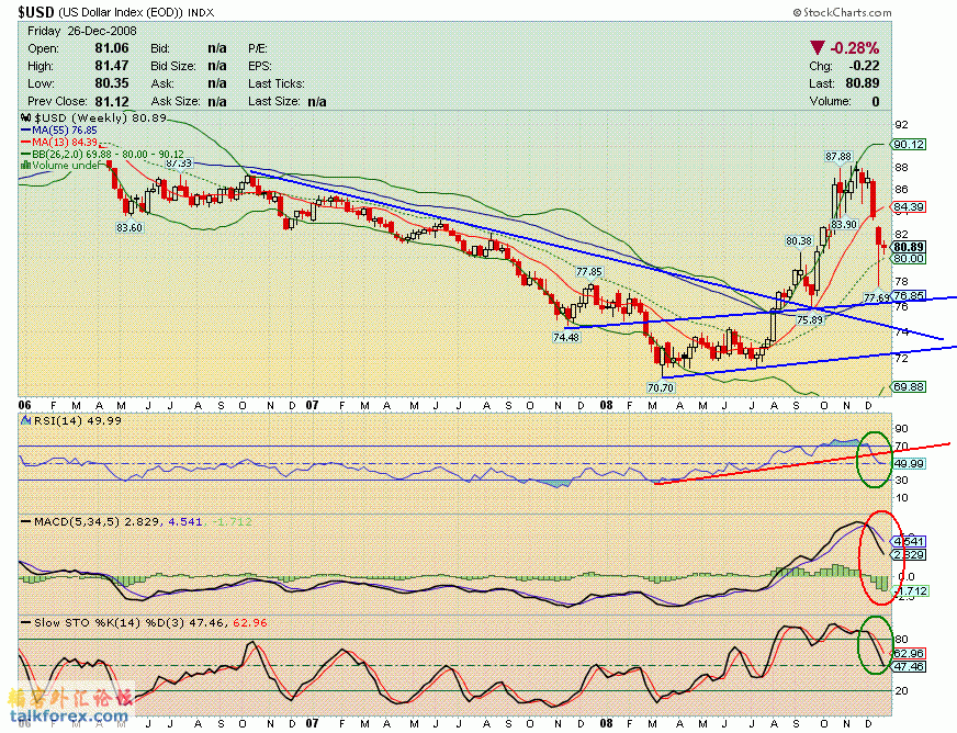081226 usdx w.GIF