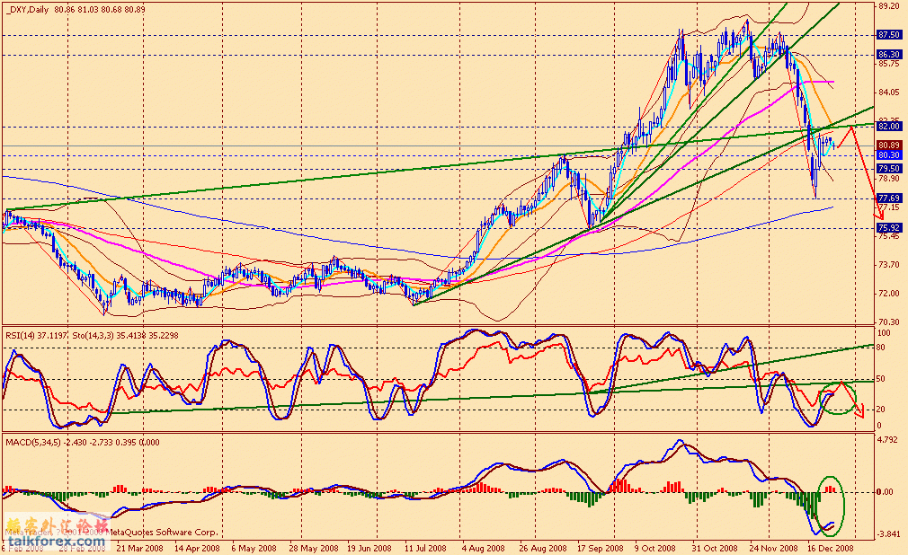 usdx d 081226.gif