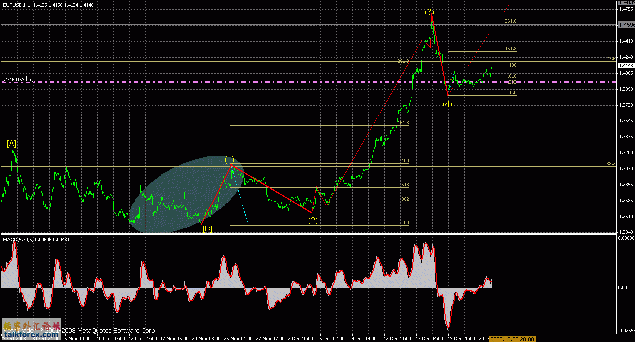 eurusd m15 081229 09h35.gif sx.gif