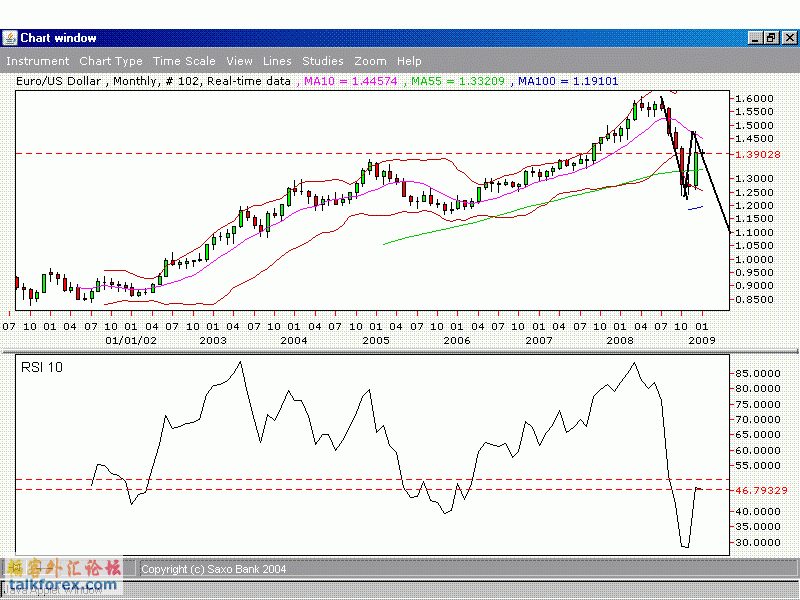 EURmonthly.GIF