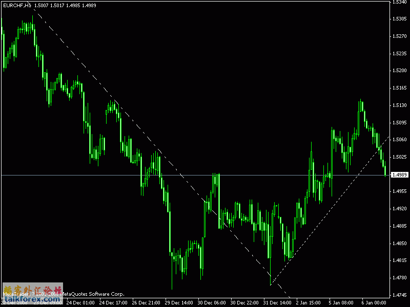 eurchf_1hour.gif