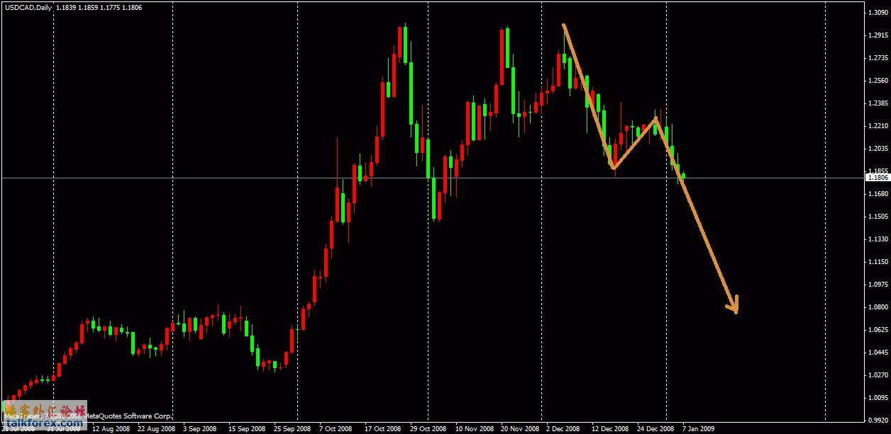 usdcad_0907.gif