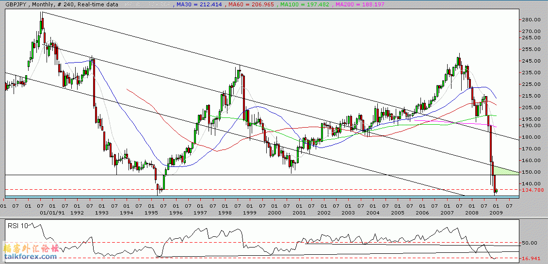 gbpjpy.gif