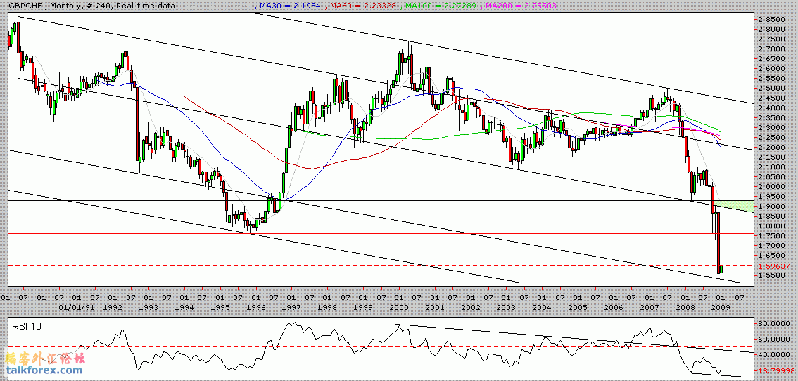 gbpchf.gif