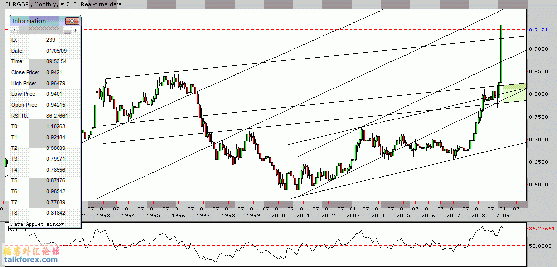 eurgbp.gif