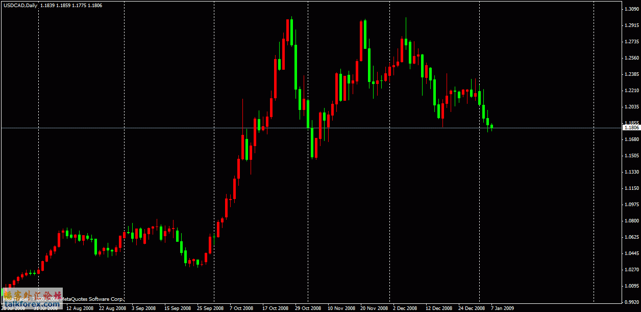 usdcad_0907.gif