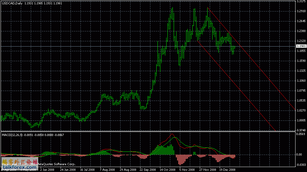 usdcad.gif