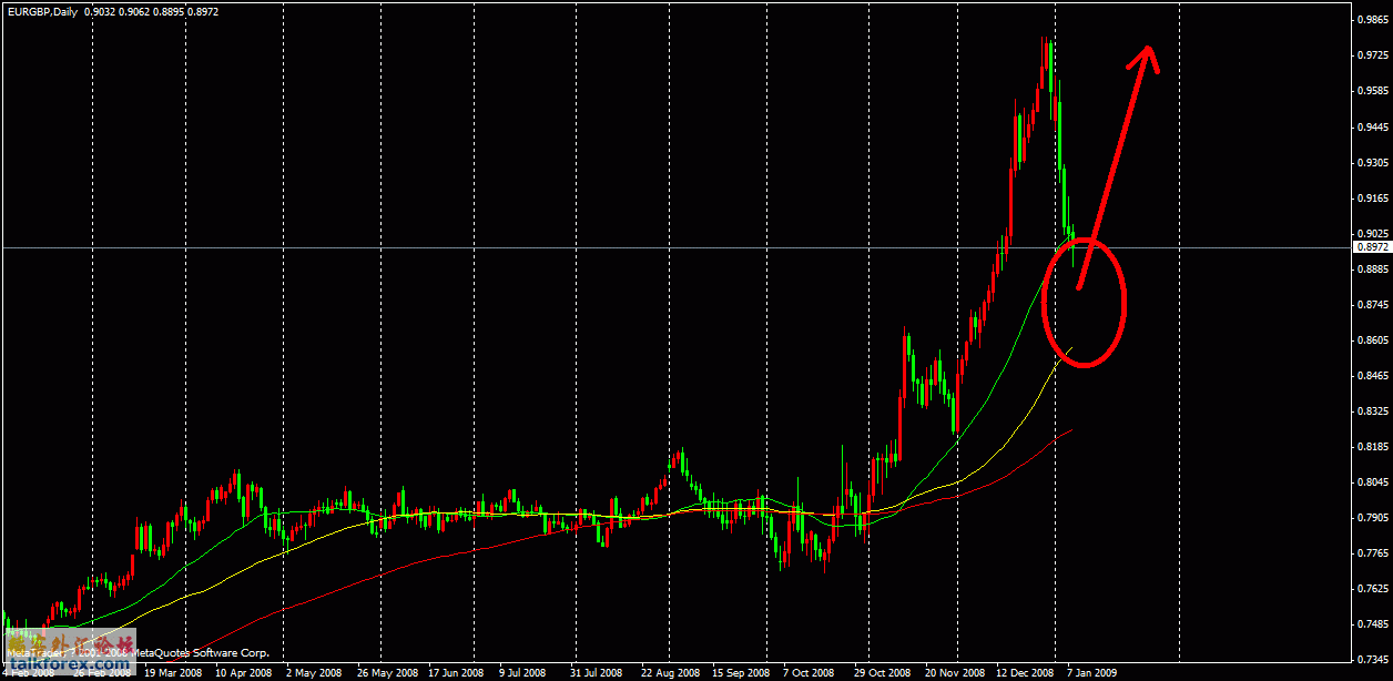 eurgbp_0908.gif