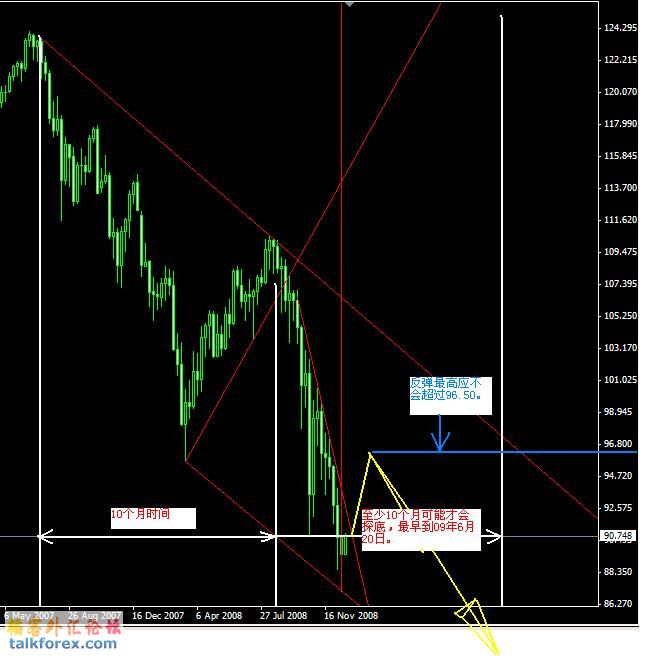 USDJPY(week).JPG