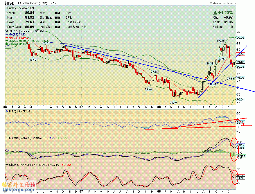 090102 usdx w.GIF