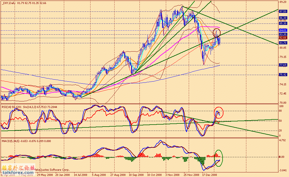 usdx d 090109.gif