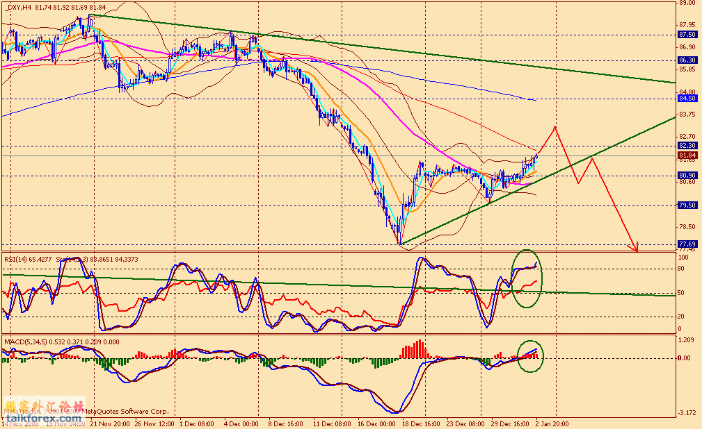 usdx 4h 090102.gif