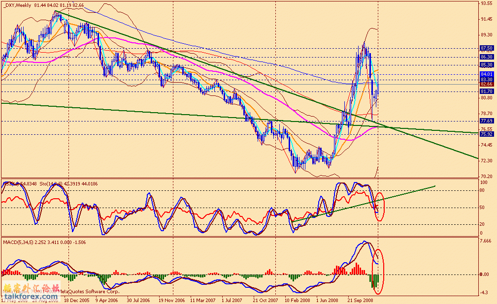 usdx w 090109.gif