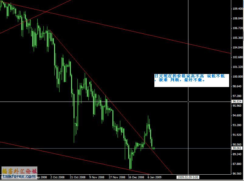 USDJPY(1day)090112.JPG