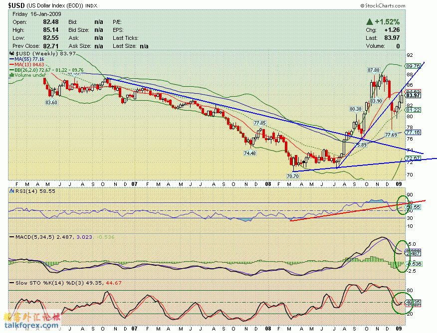 090117 usdx w.GIF