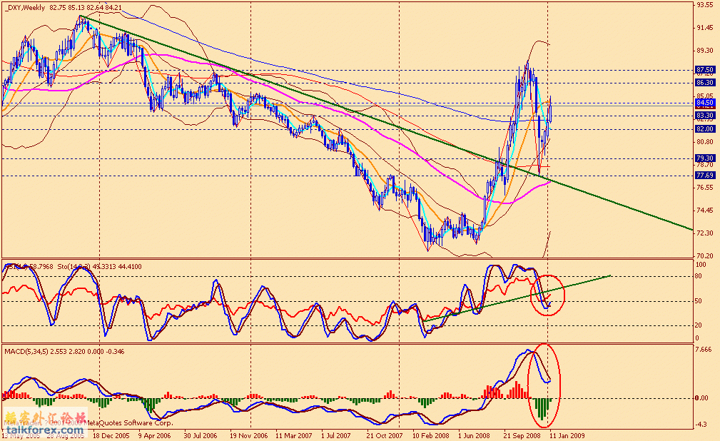 usdx w 090117.gif