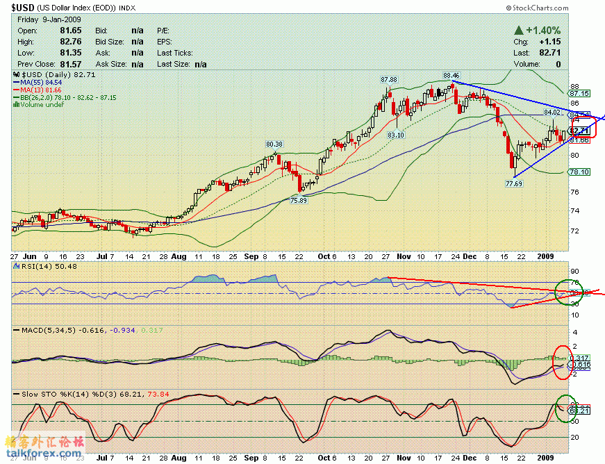 090109 usdx d.GIF