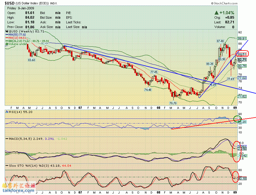 090109 usdx w.GIF