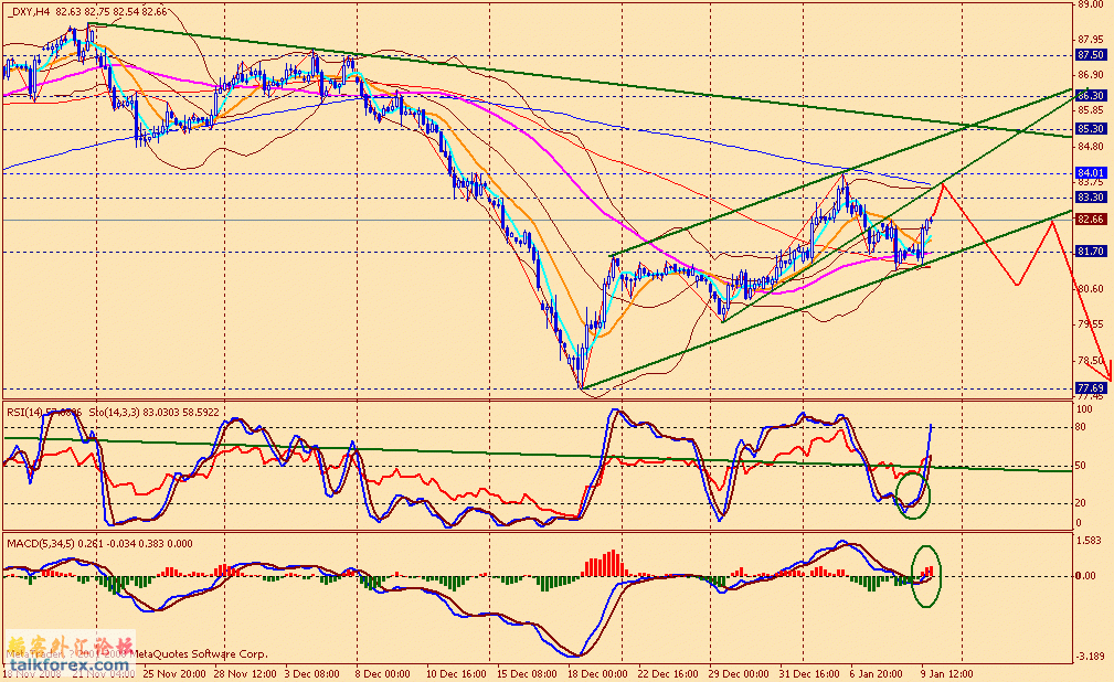 usdx 4h 090109.gif
