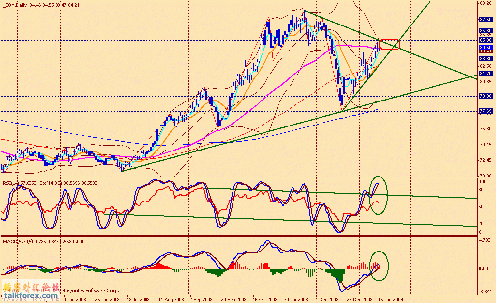 usdx d 090117.gif