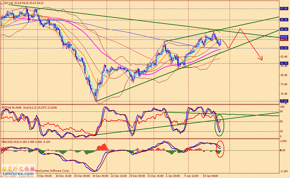 usdx 4h 090117.gif