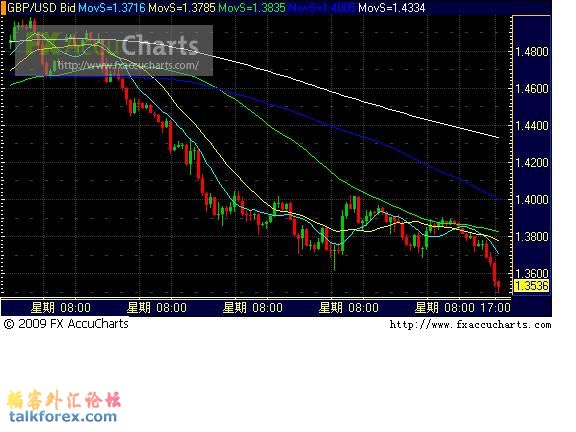 GBPUSD1小时图.JPG