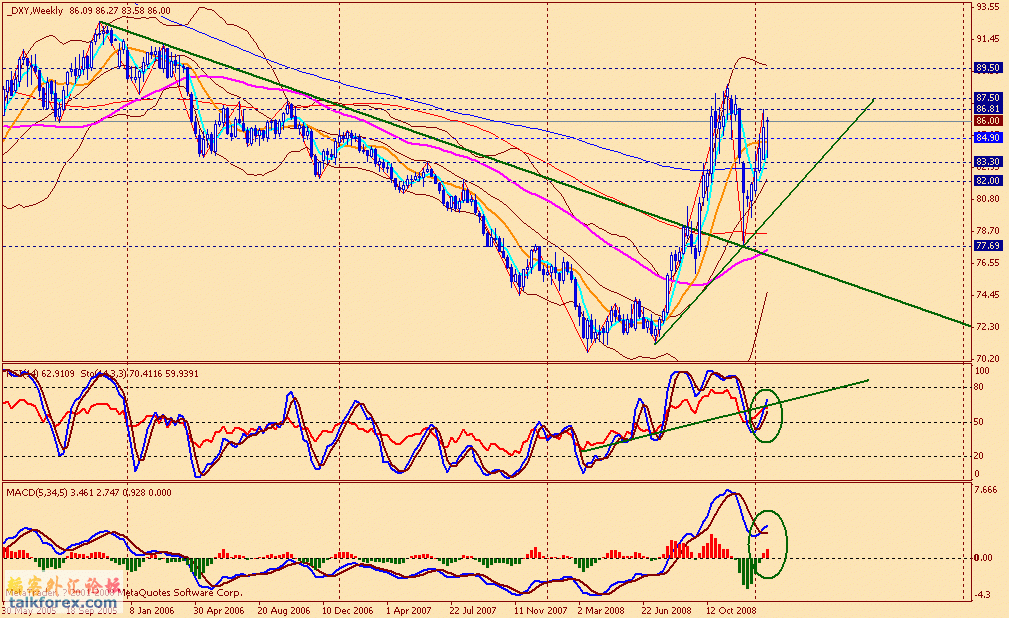 usdx w 090130.gif
