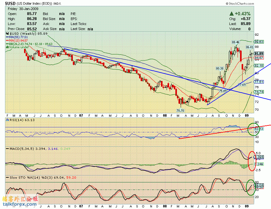 090130 usdx w.GIF