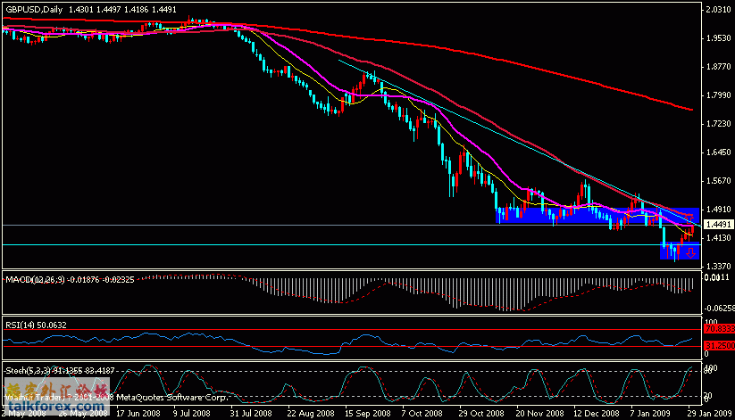 gbpusd.gif