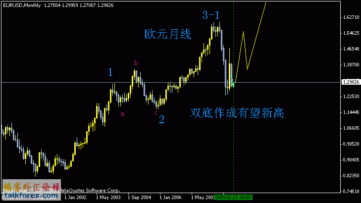 欧元2.gif