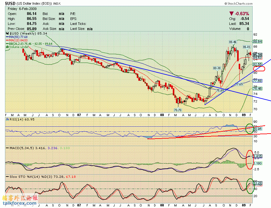 090206 usdx w.GIF
