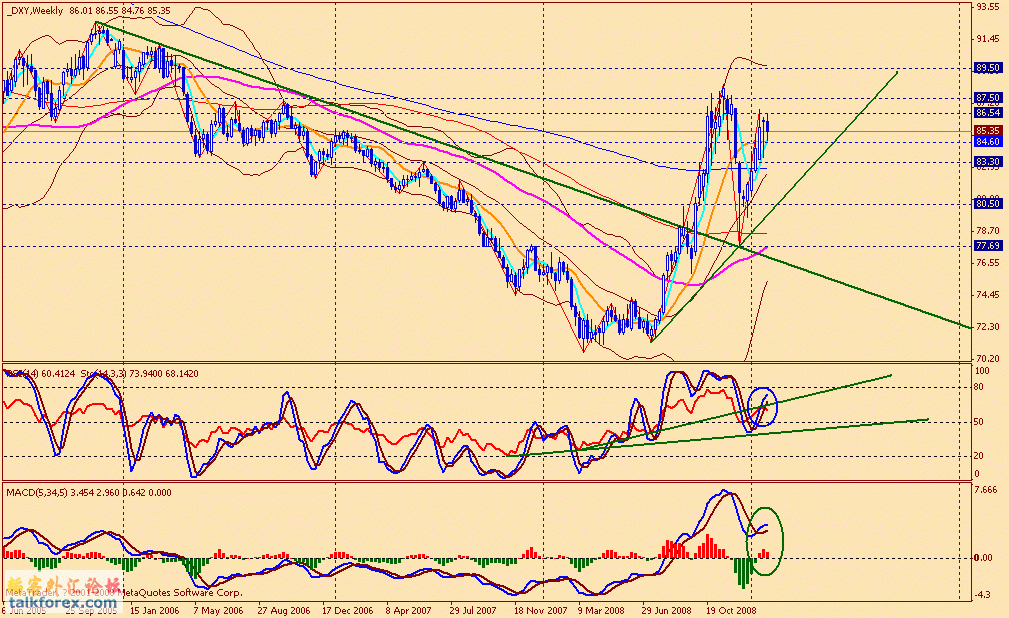 usdx w 090206.gif