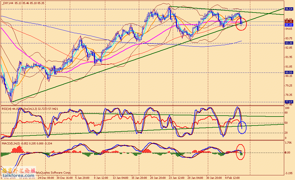 usdx 4h 090206.gif