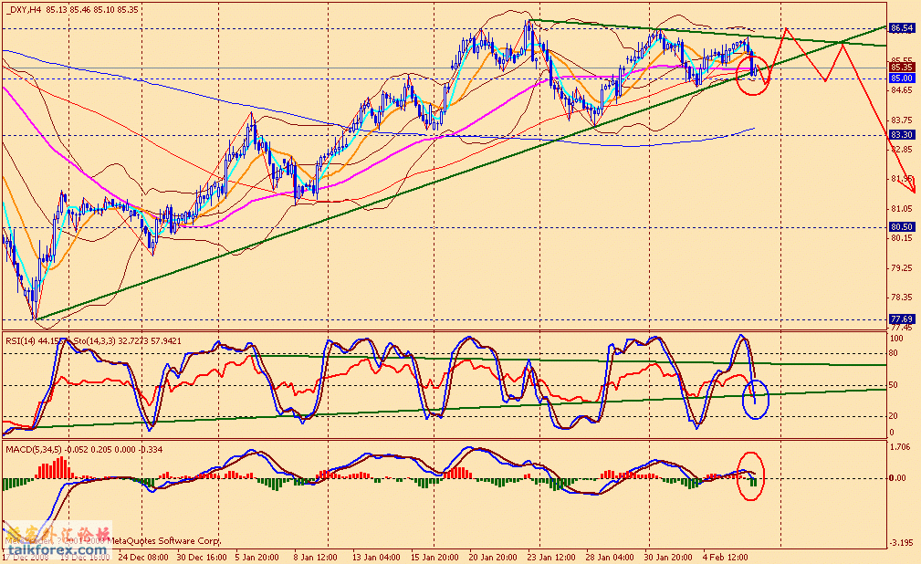 usdx 4h 090206.gif