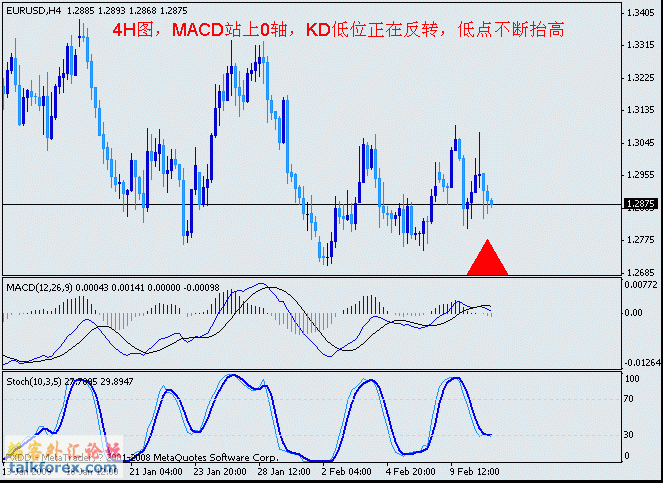 欧元4h.gif