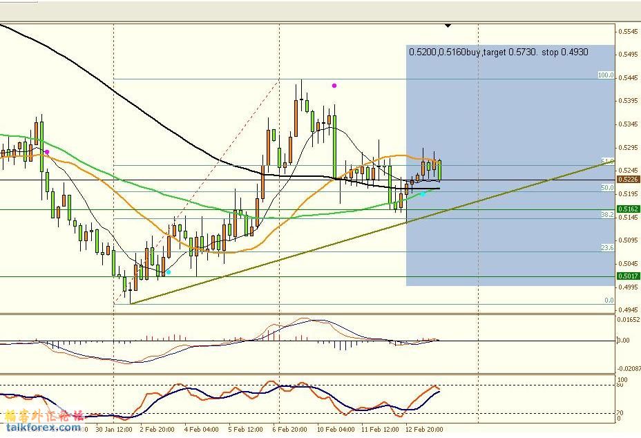 0214 NZDUSD 4hour.JPG