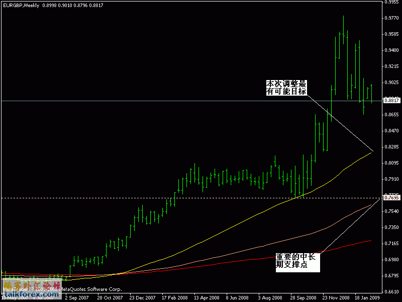 eurgbp-weekly.gif