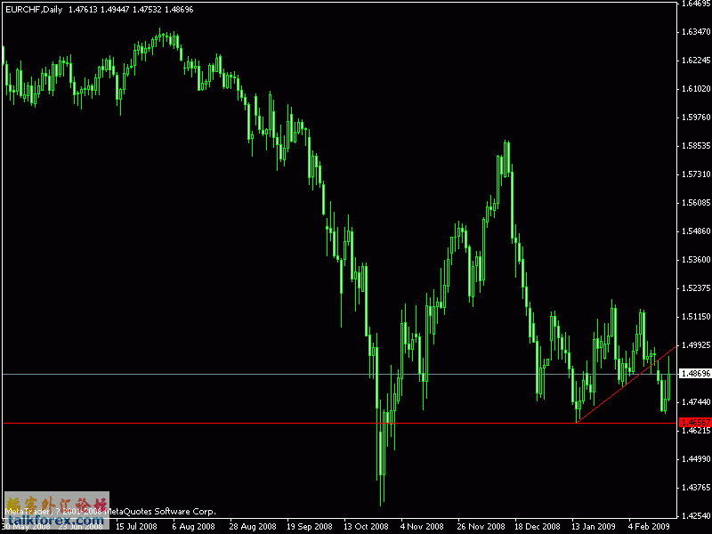 eurchf_daily.gif