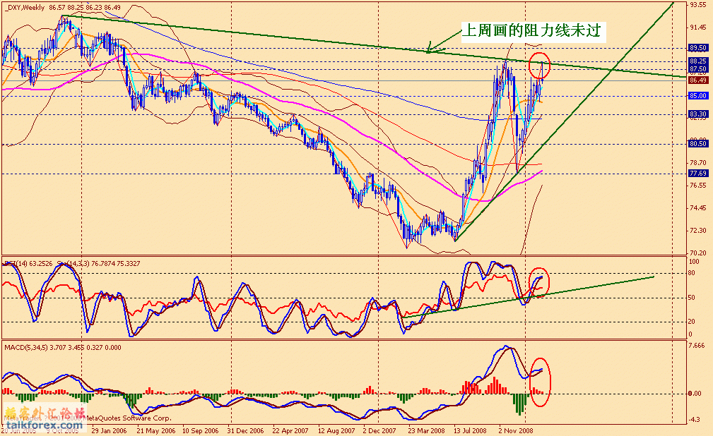 usdx w 090220.gif
