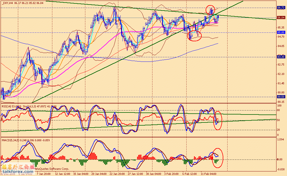 usdx 4h 090213.gif