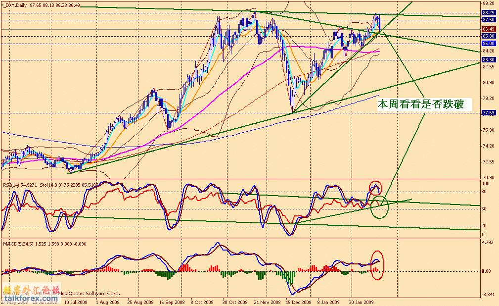 usdx d 090220.gif