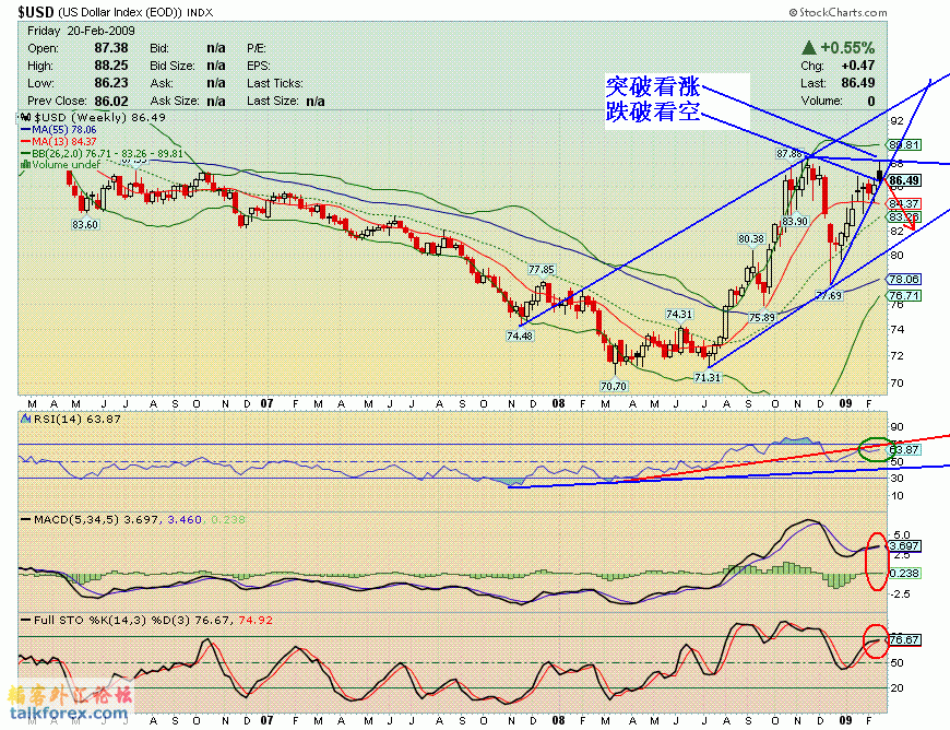 090220 usdx w.GIF