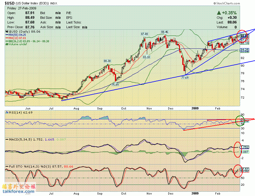 090227 usdx d.GIF