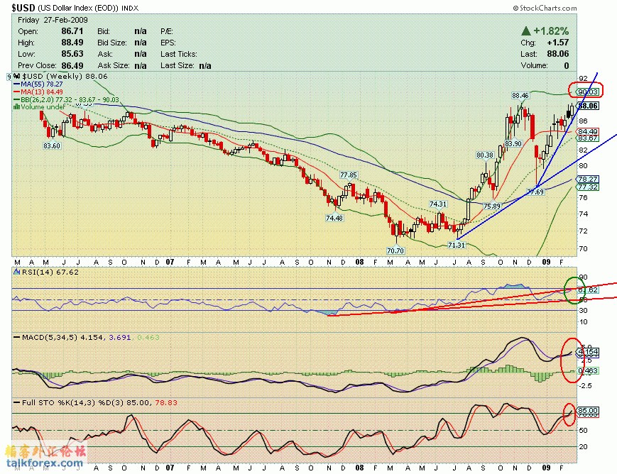 090227 usdx w.GIF