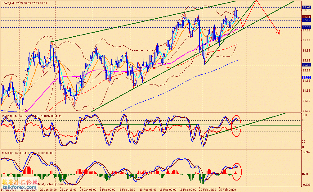 usdx 4h 090227.gif