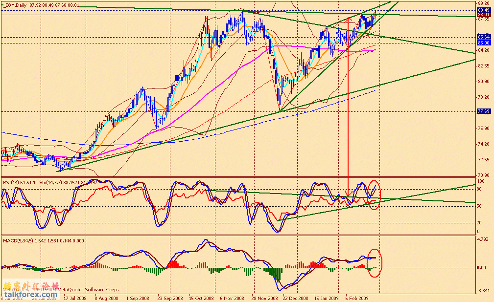 usdx d 090227.gif