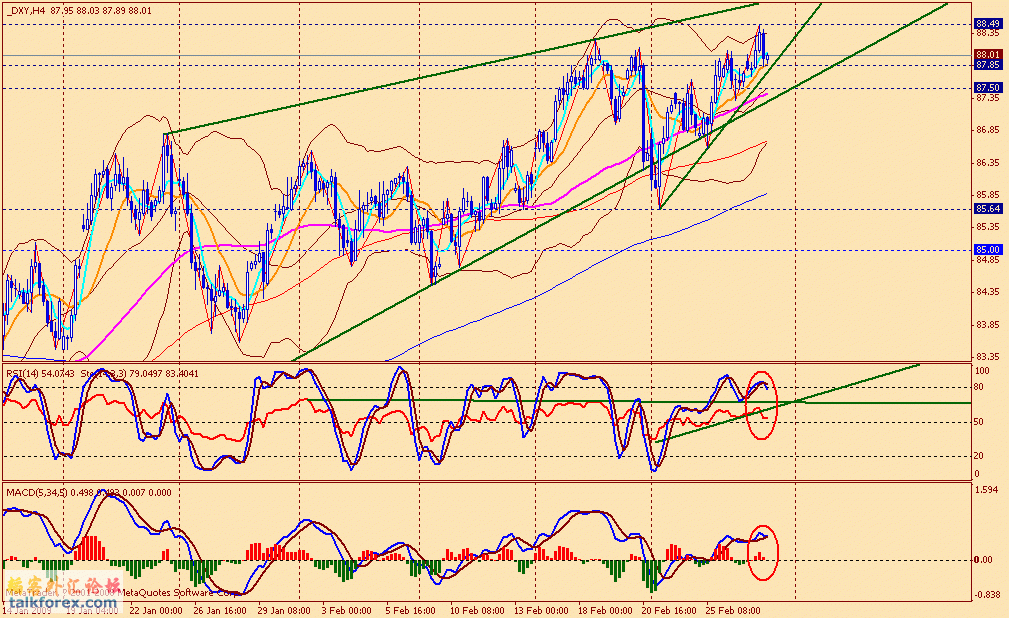usdx 4h 090227.gif