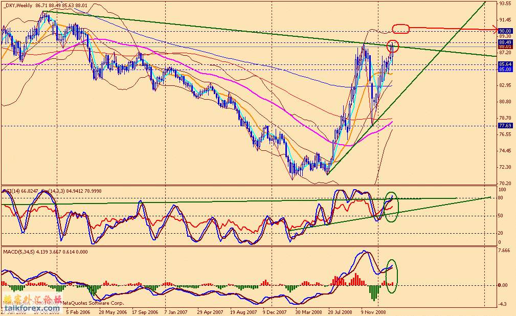 usdx w 090227.gif