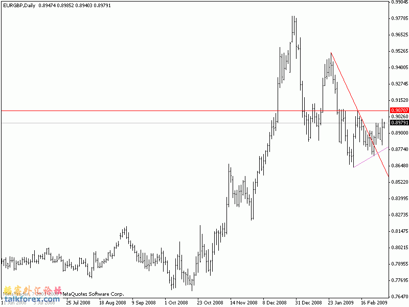 eurgbp_daily.gif