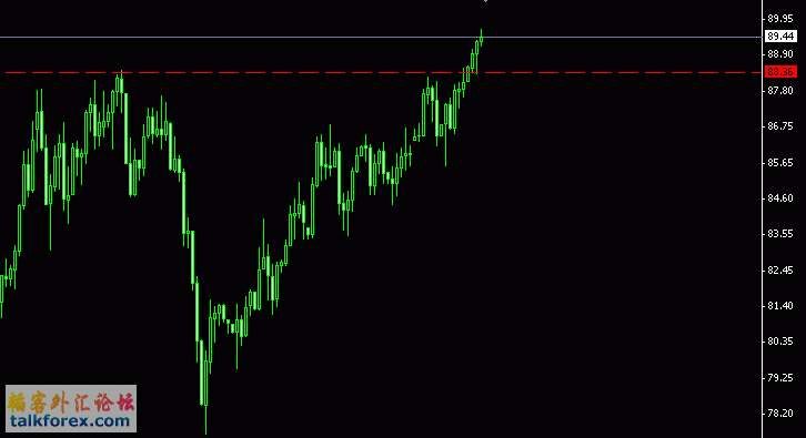 USDX.GIF